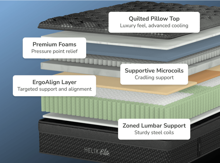 Midnight Elite Medium Mattress by Helix