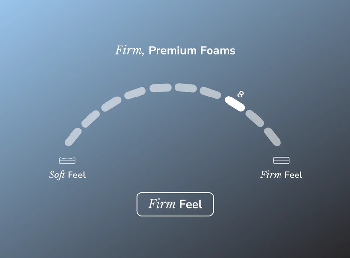 Dawn Luxe Firm Mattress by Helix