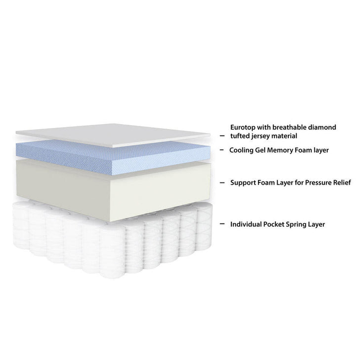 Sleeptone Comfort Series 10" Mattress