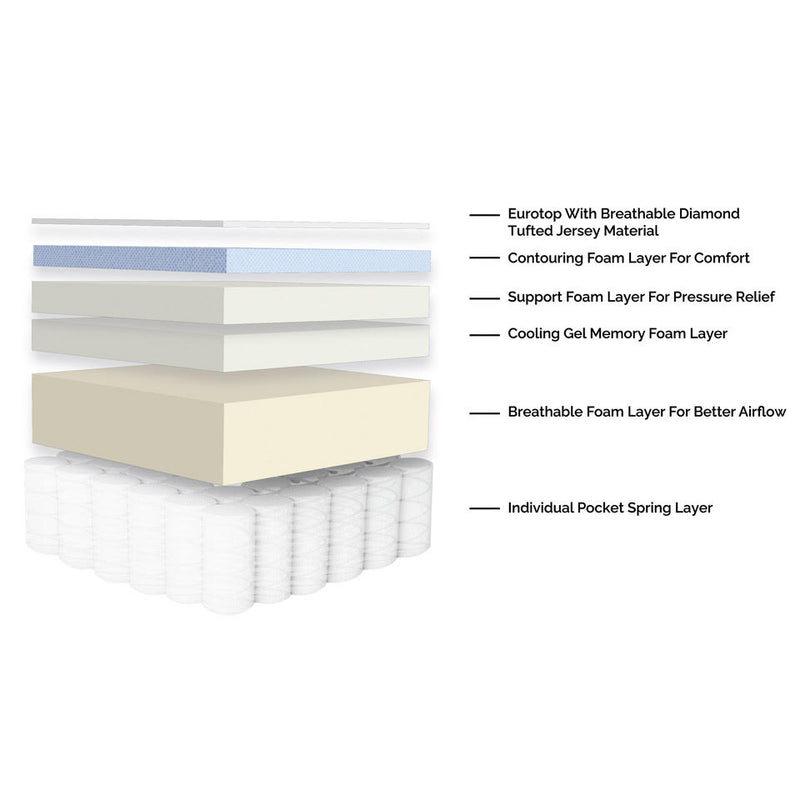 Sleeptone Comfort Series 12" Mattress