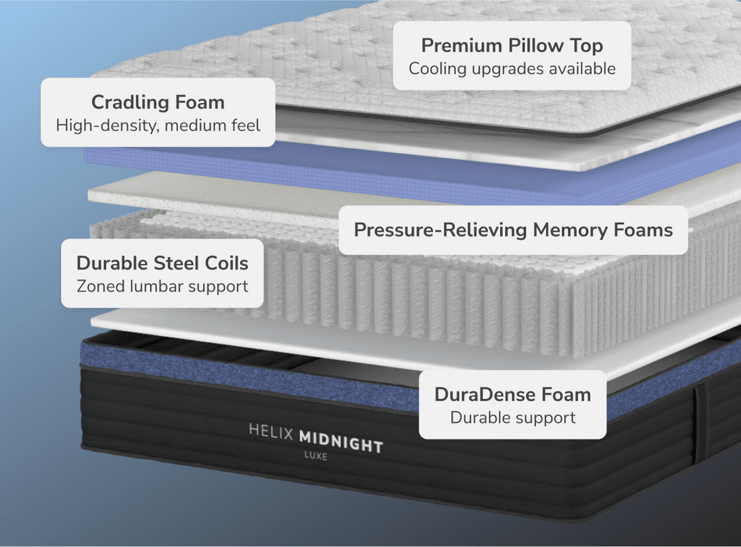 Midnight Luxe Medium Mattress by Helix
